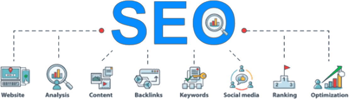 Contributing SEO 